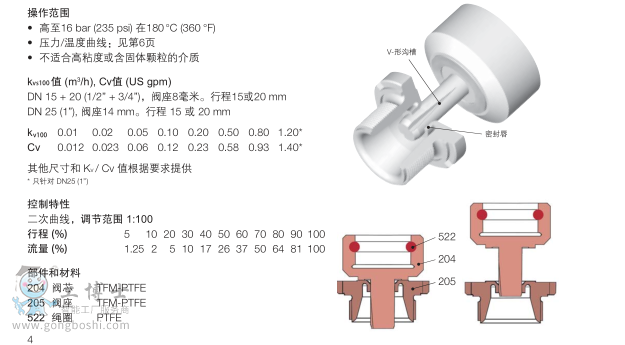 http://m.zjjairport.com/index.php?homepage=richter-valve&update=1