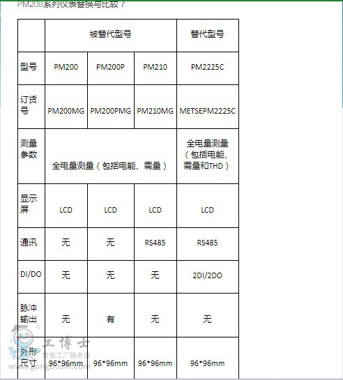 PM200Q