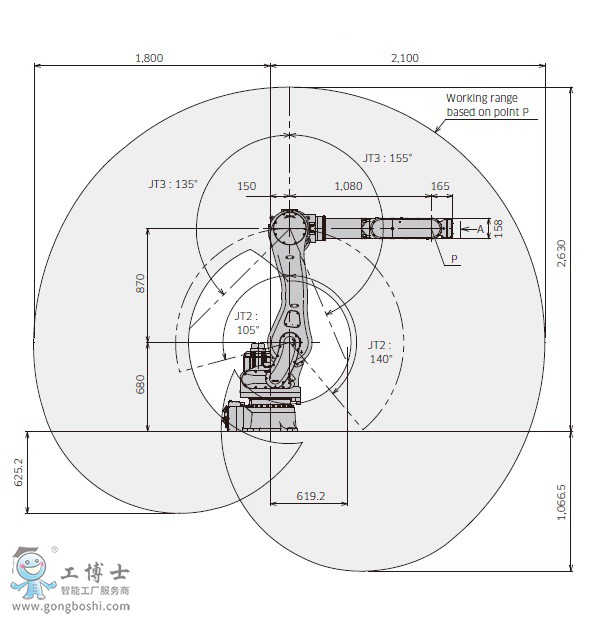 http://www.kawasaki-robotics.gongboshi.com/