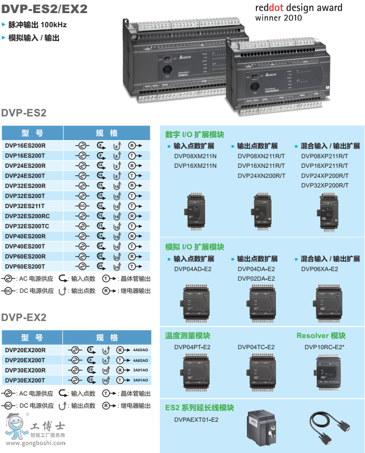 _(ti)_(d)PLCES2ϵ3