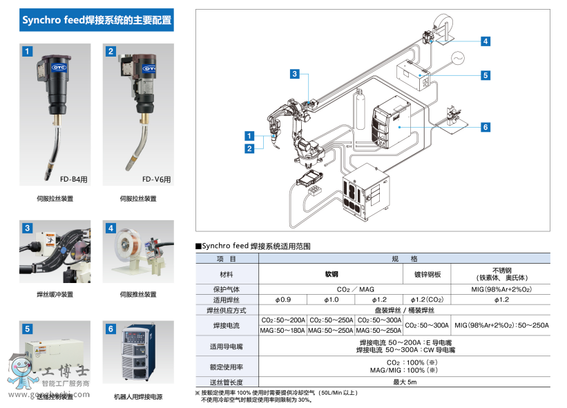 OTCC(j)