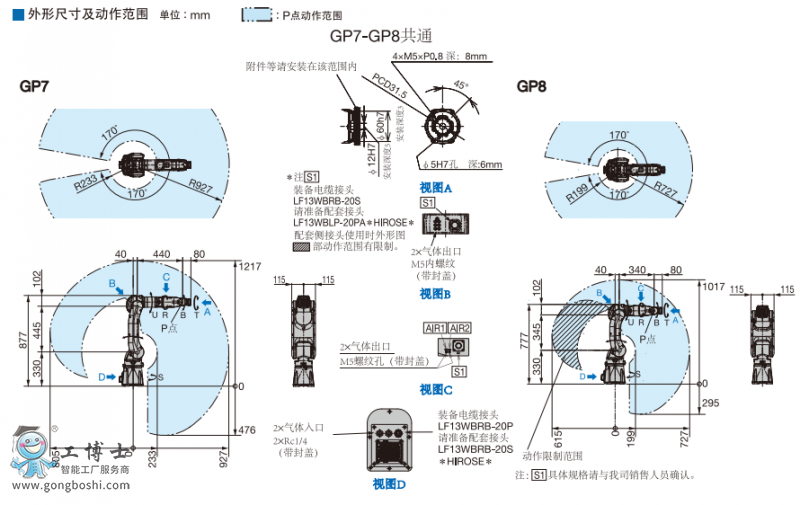 GP8C2