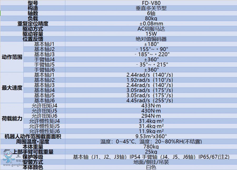 aƷ(sh)FD-V80