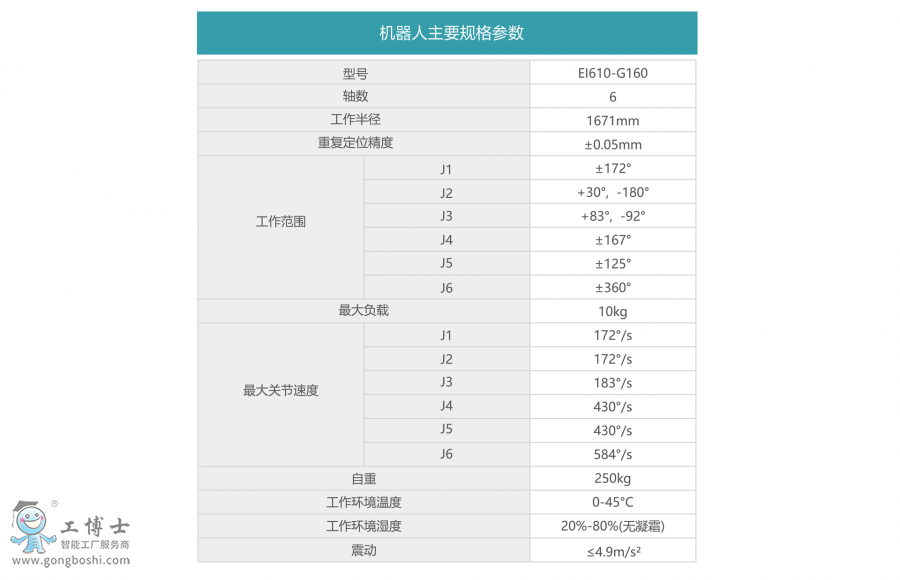 IEI610-G160D