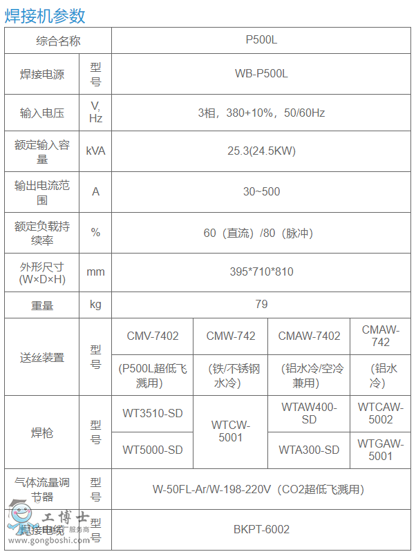 OTCC(j)