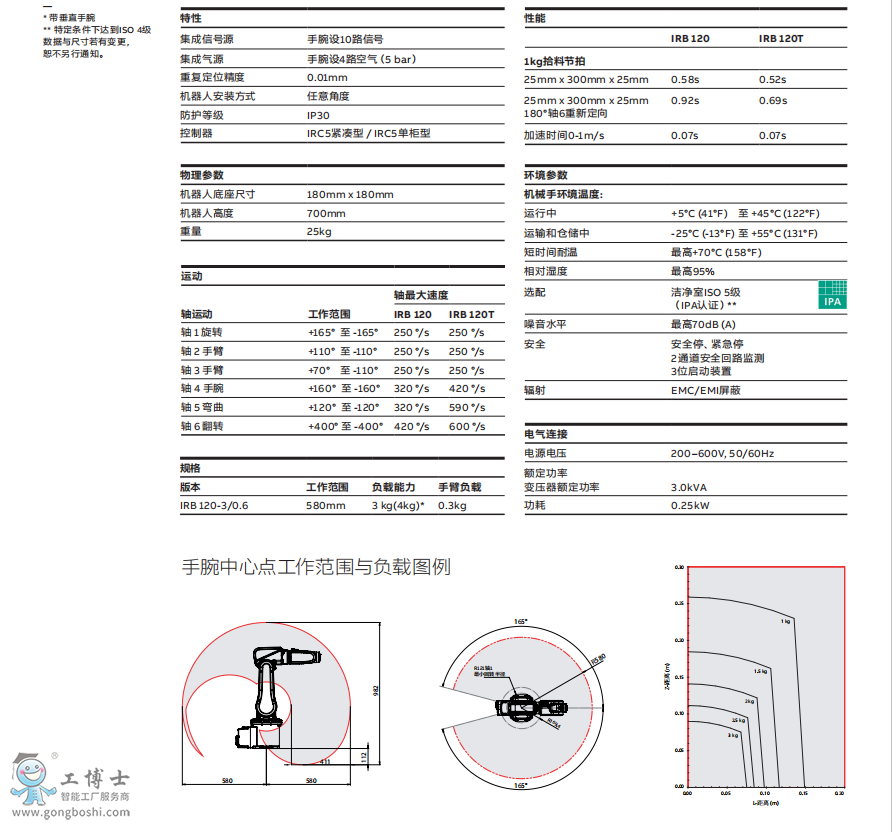 ABBC(j)