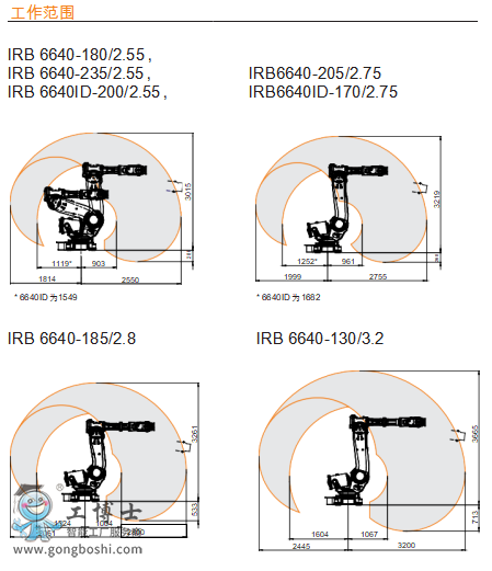 ABB C IRB 6640 