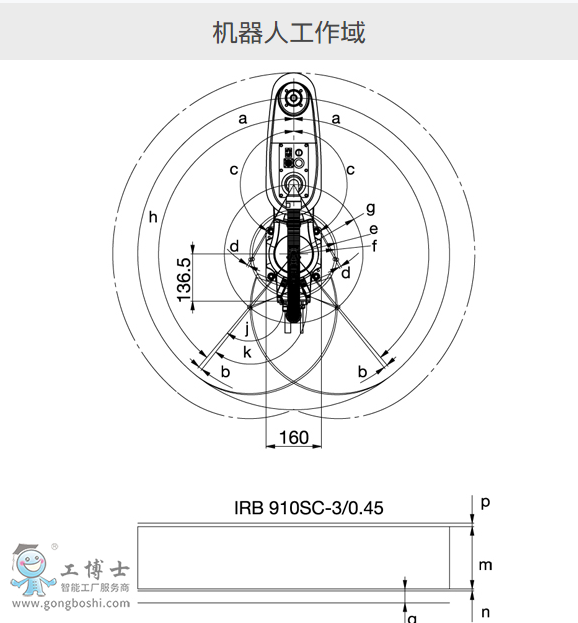 ABBCIRB 910SC-3/0.45