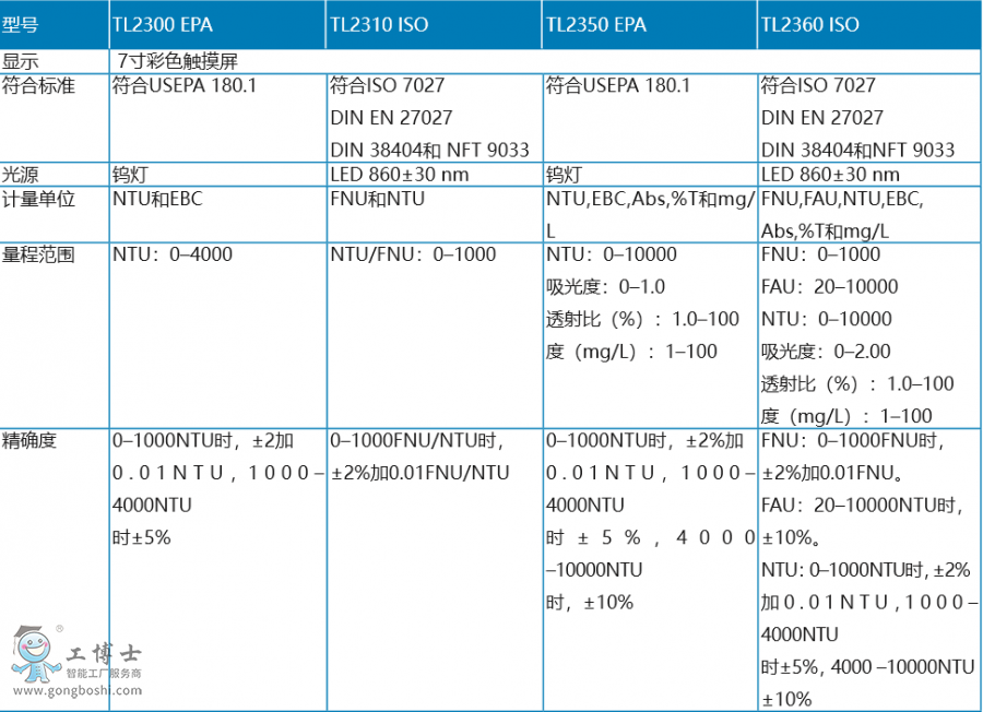 HachϣTL23ϵ_ʽȃxԔ