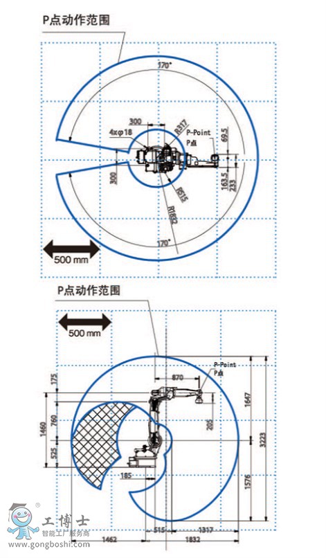 OTCC