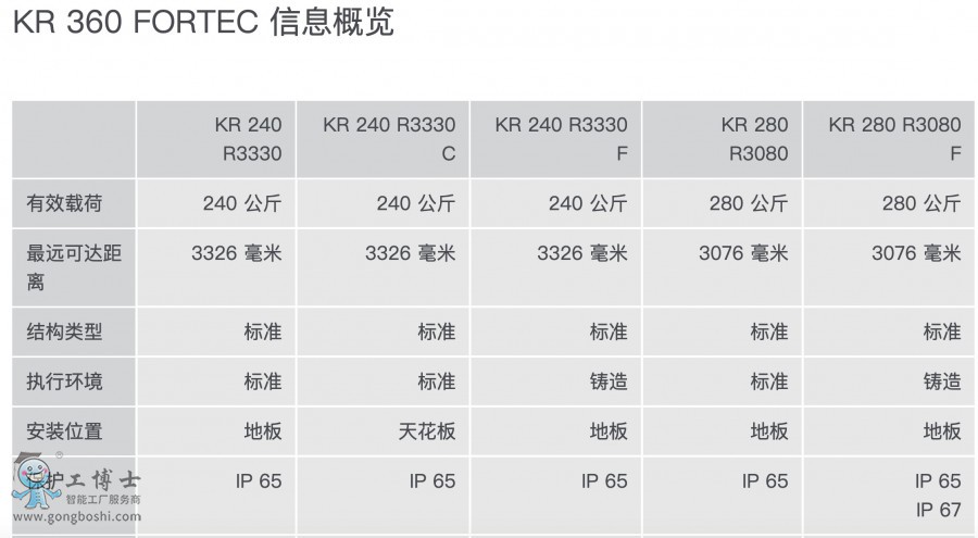 KR 360 FORTEC