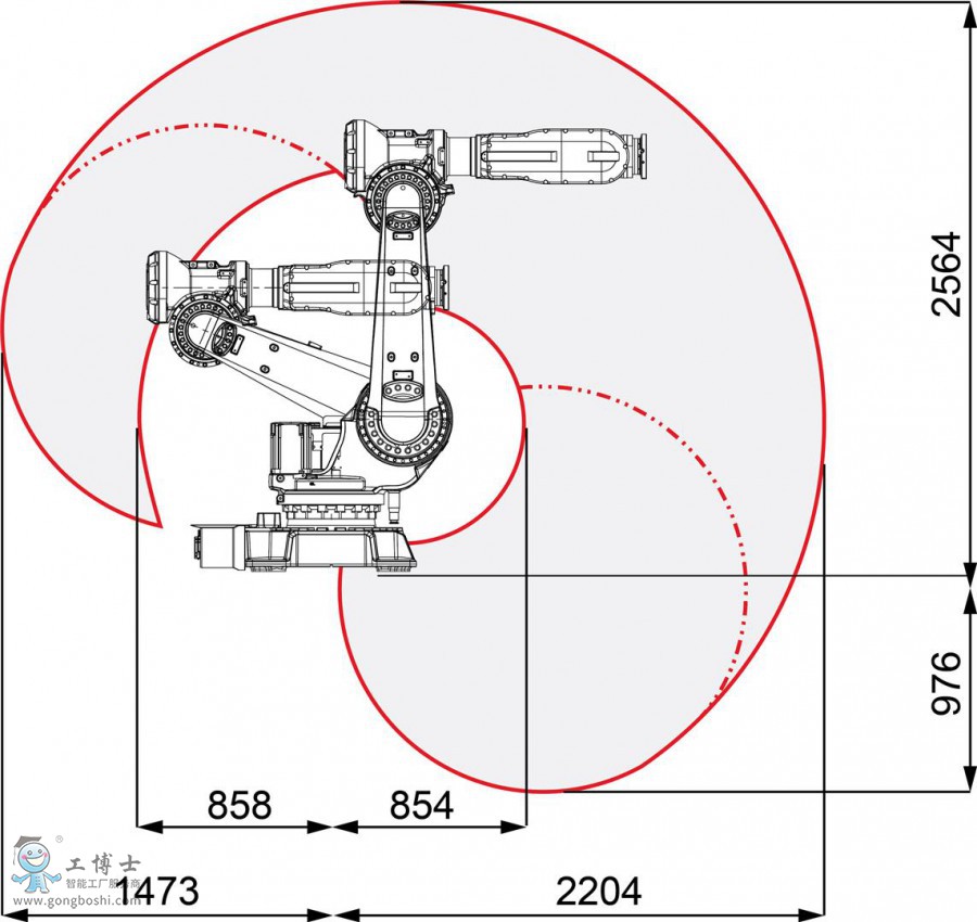 IRB 6620