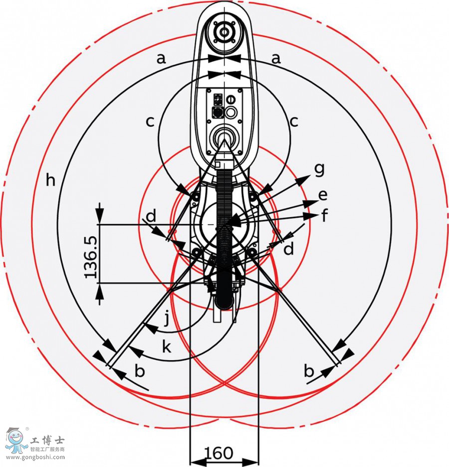 IRB 910SC