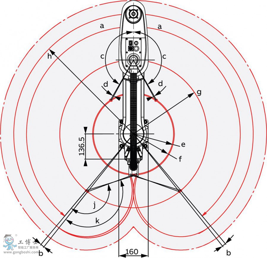 IRB 910SC