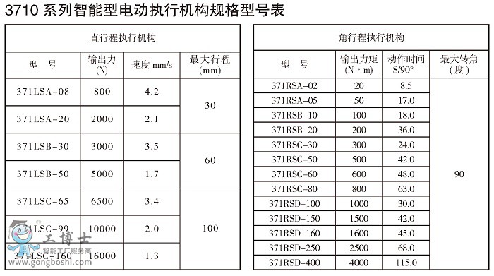 13710ϵʽЙCc