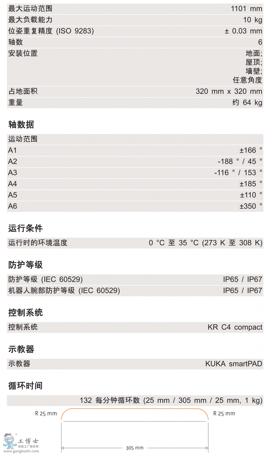 KR 10 R1100 HM-SCg