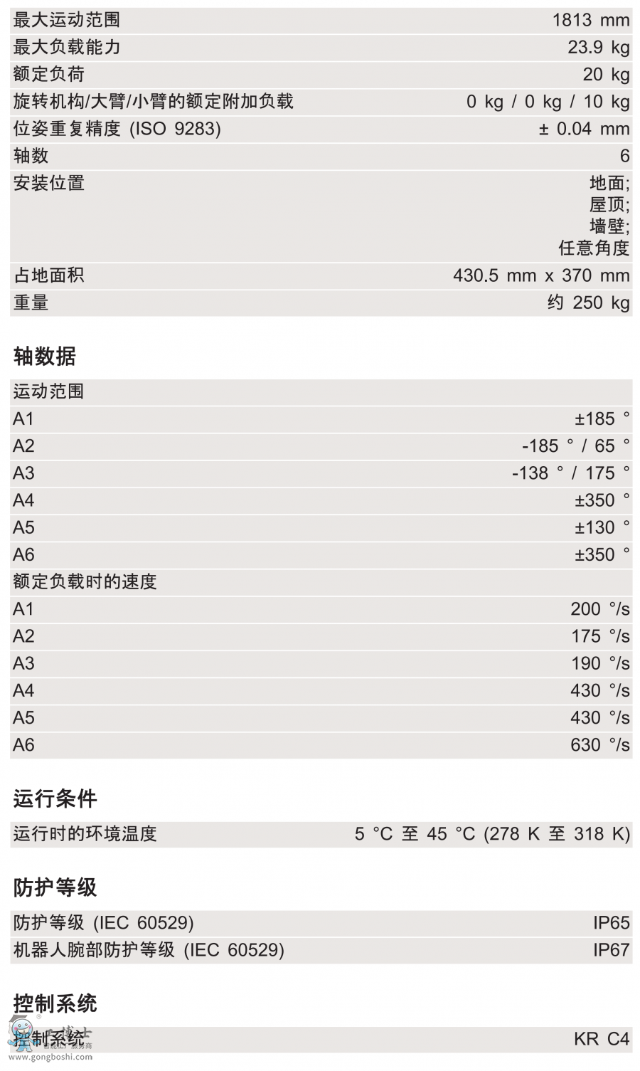 KR 20 R1810 HOg