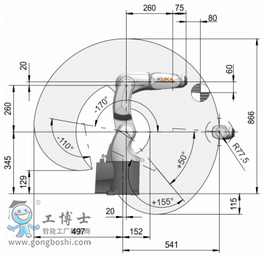 KUKAͿzC(j)