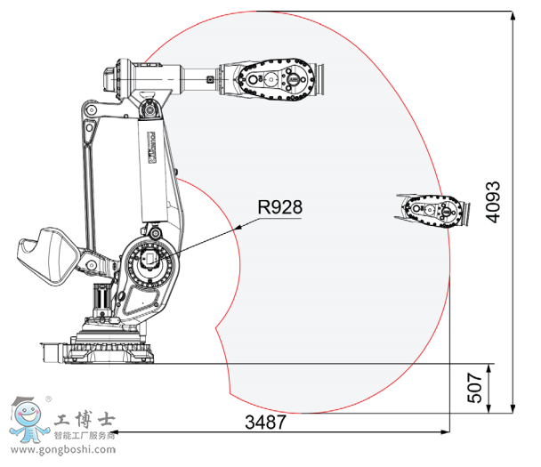 ABB IRB 8700C