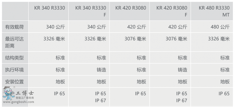 쿨C(j)KR 500 FORTEC Ϣ[