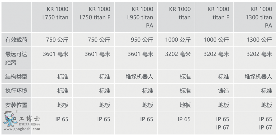 쿨CdC - KR 1000 titan Ϣ[