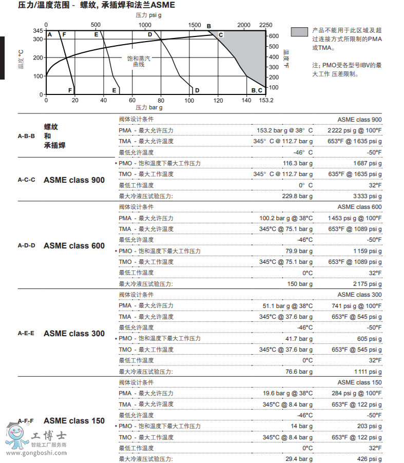 IBV C-LF2ϵ ̼䓵Ͱˮy