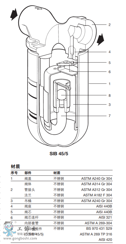 SIB45 ܷ͵Ͱˮy