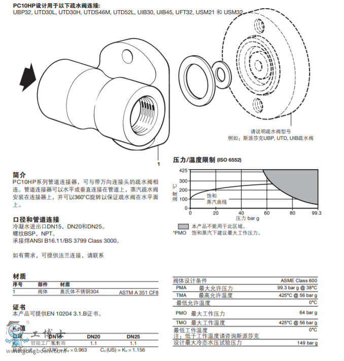 ˹ɯyT--PC10HP ܵB|PC20|PC3000|PC3001|PC4000|PC4001|STS17.2