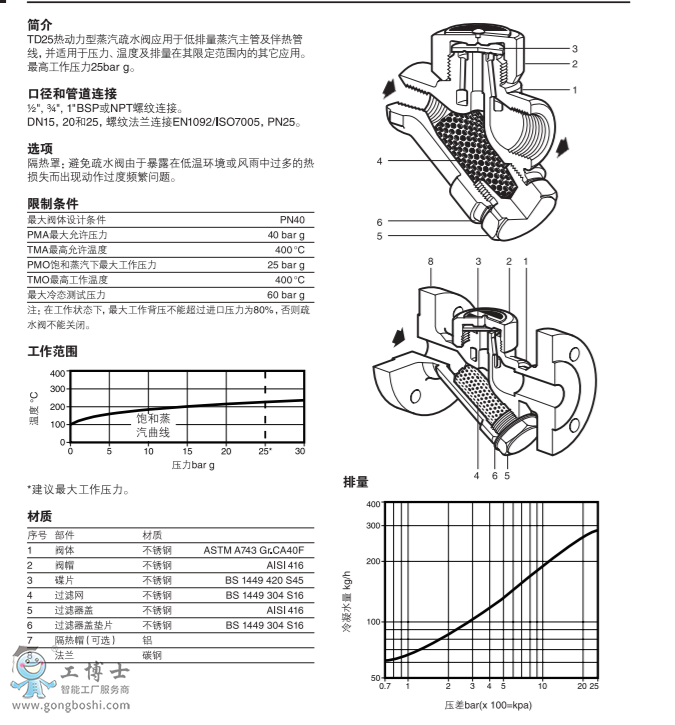 TD25TD25F (dng)ˮy