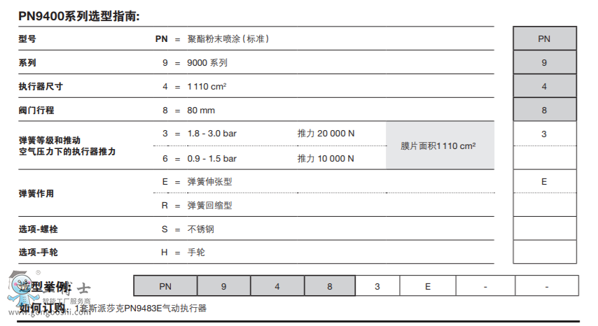 PN9400ϵКӈ mSpira-trolTM KLϵ DN125-DN300CϵкQLϵпy