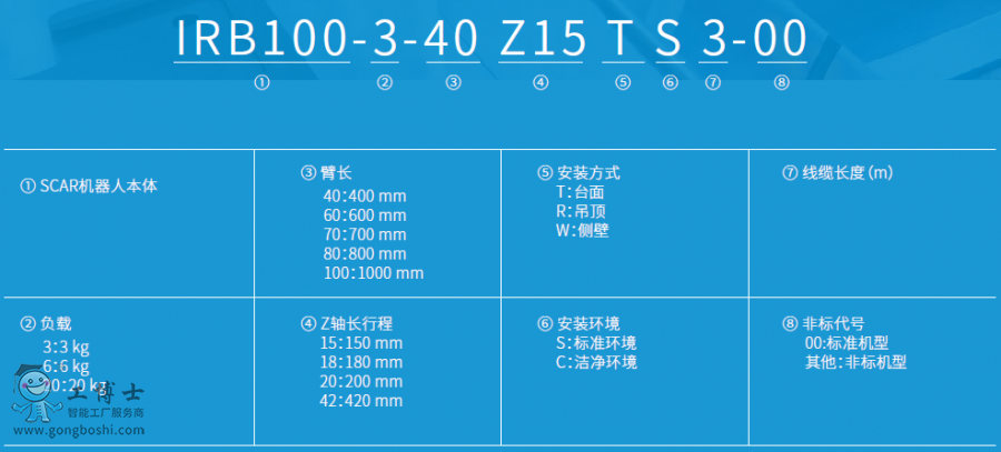 IRB100-4bC