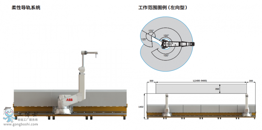 ABBC(j)