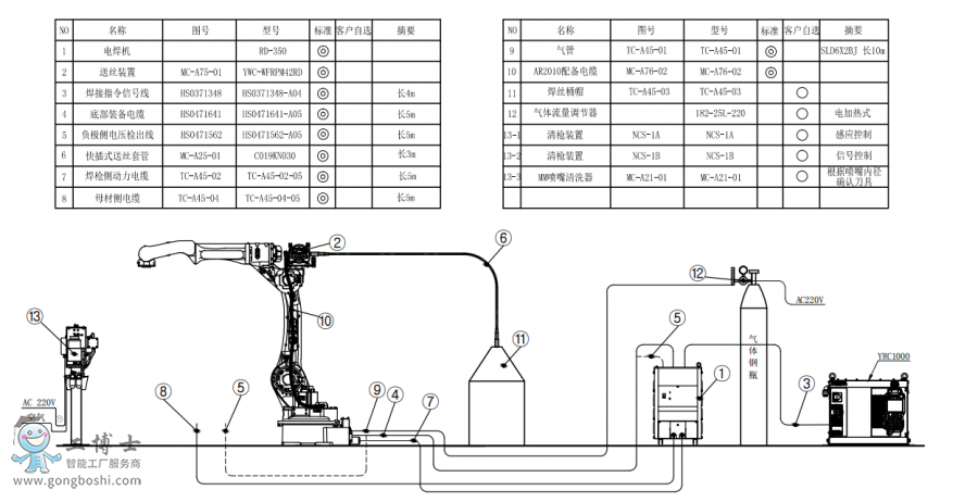 |C(j)AR2010+C(j)RD350.RD500+ͰӽMb(gu)D