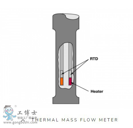 Magnetrol {  Thermatel® TD1cTD2ϵ/Һλ/_P