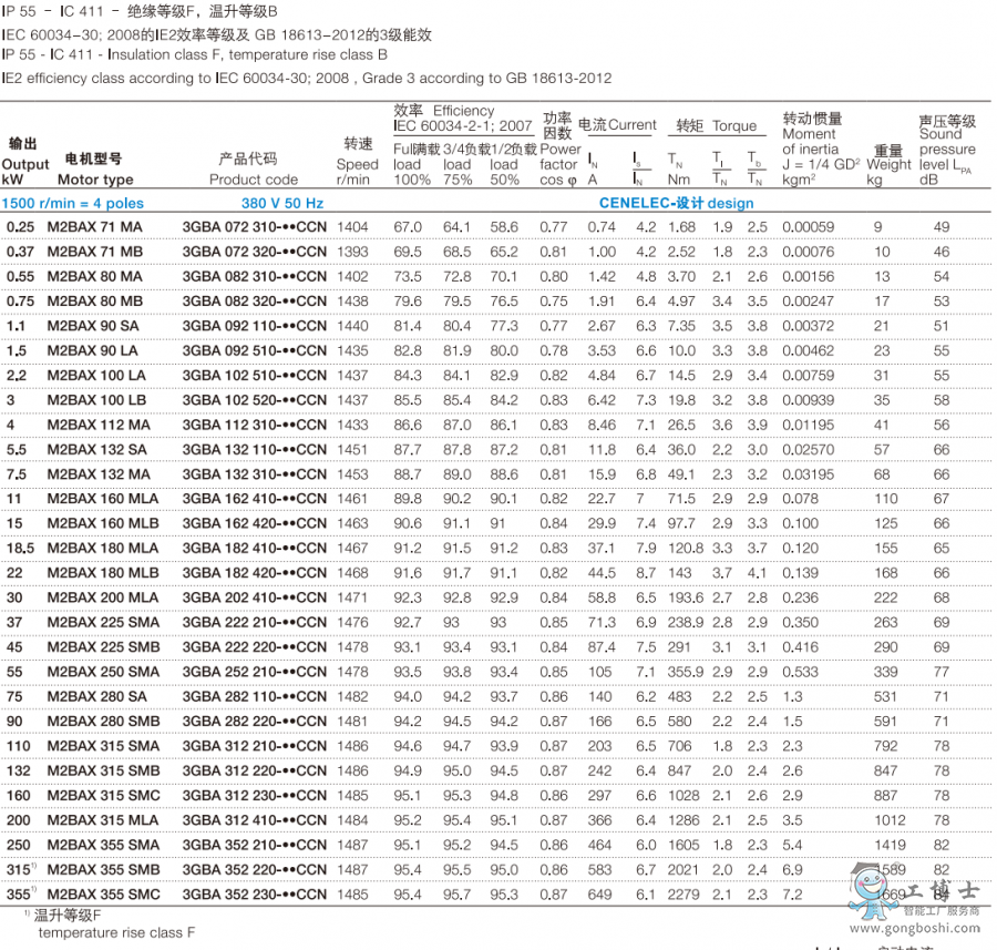 ABB늙C