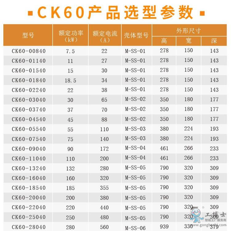 CK60(y)6