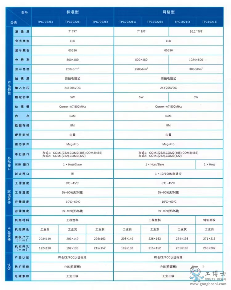 TPC7022ES-EI-ET-EW-EX-1021ET-EIYψD