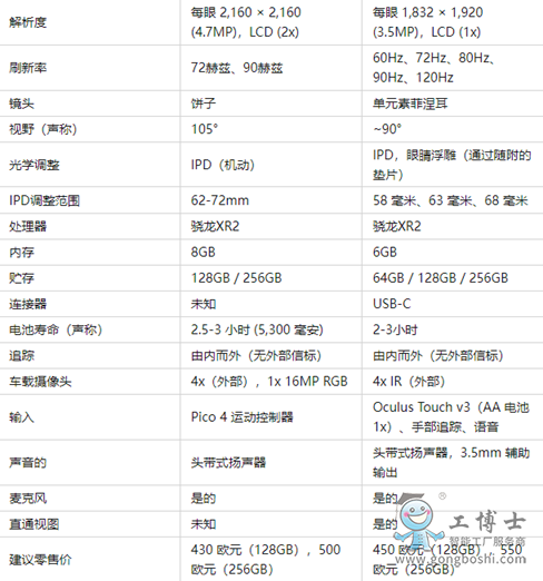 Pico 4cQuest 2Ҏ^