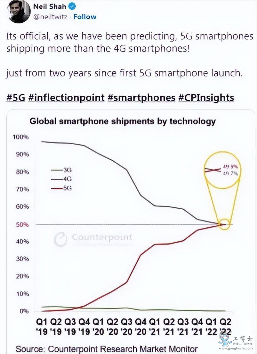 5G֙C4Glǰҹ5G͹