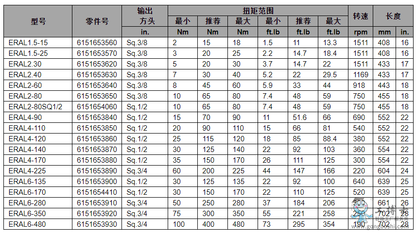 DesoutterR^늄ӔQoօ2