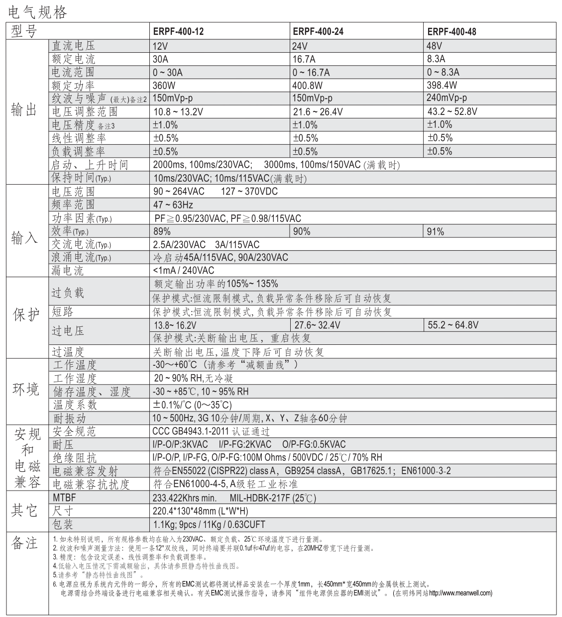 ERPF-400-24-2