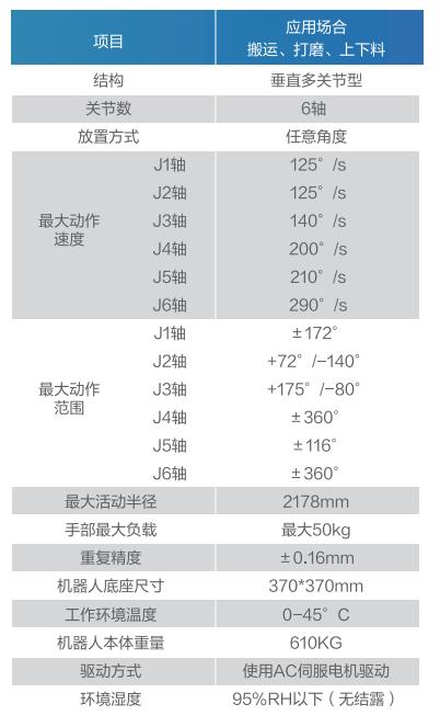 GBS50-K2178