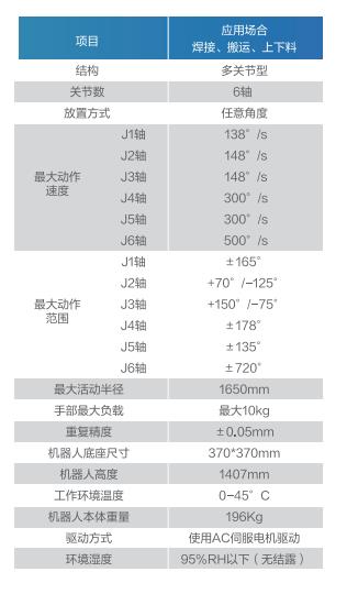 GBS10-K1650(sh)