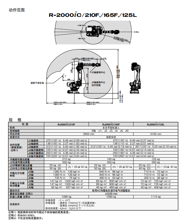 R-2000iC210FaƷY2