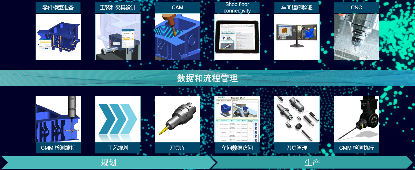 TSiemens NXUG(sh)ֻ_l(f)ϵy(tng)|Ӌ(j)C(j)oO(sh)Ӌ(j)CADܛ