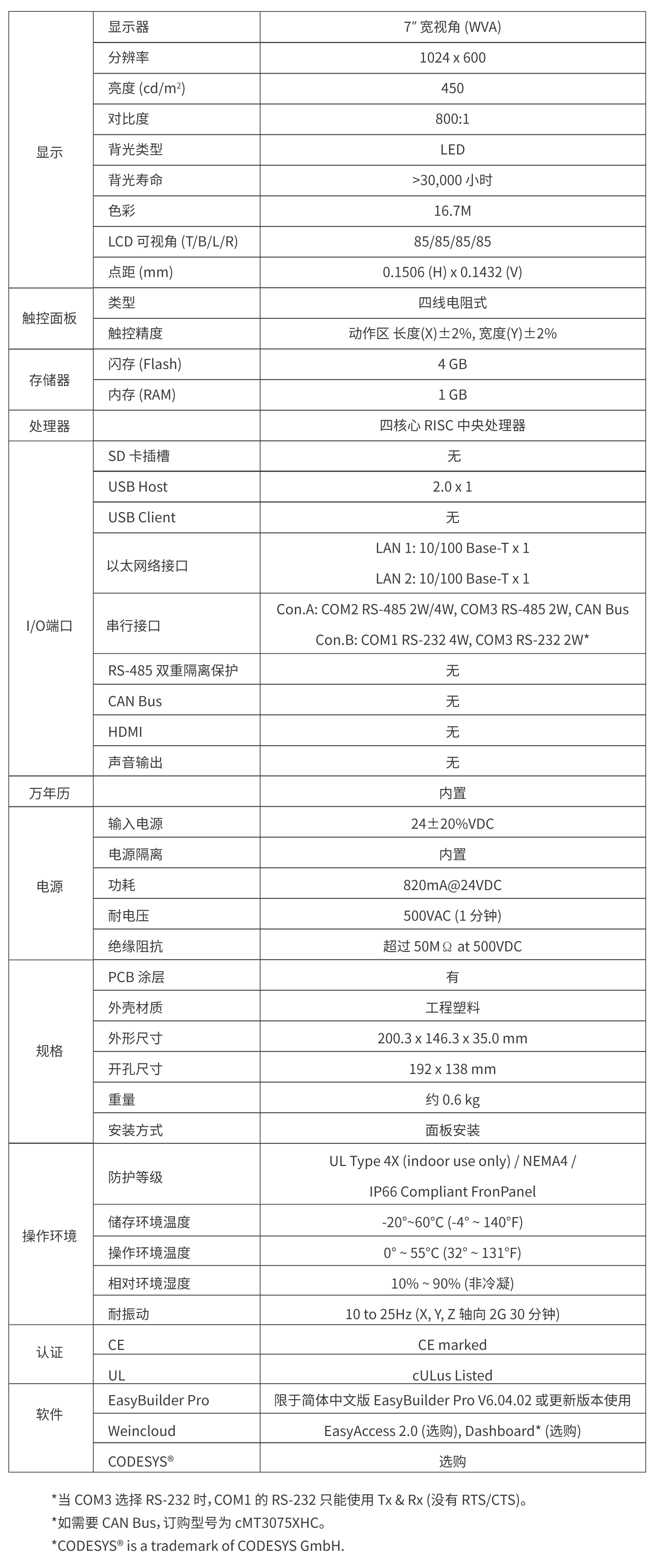 ]ͨ| cMT3075XH2 