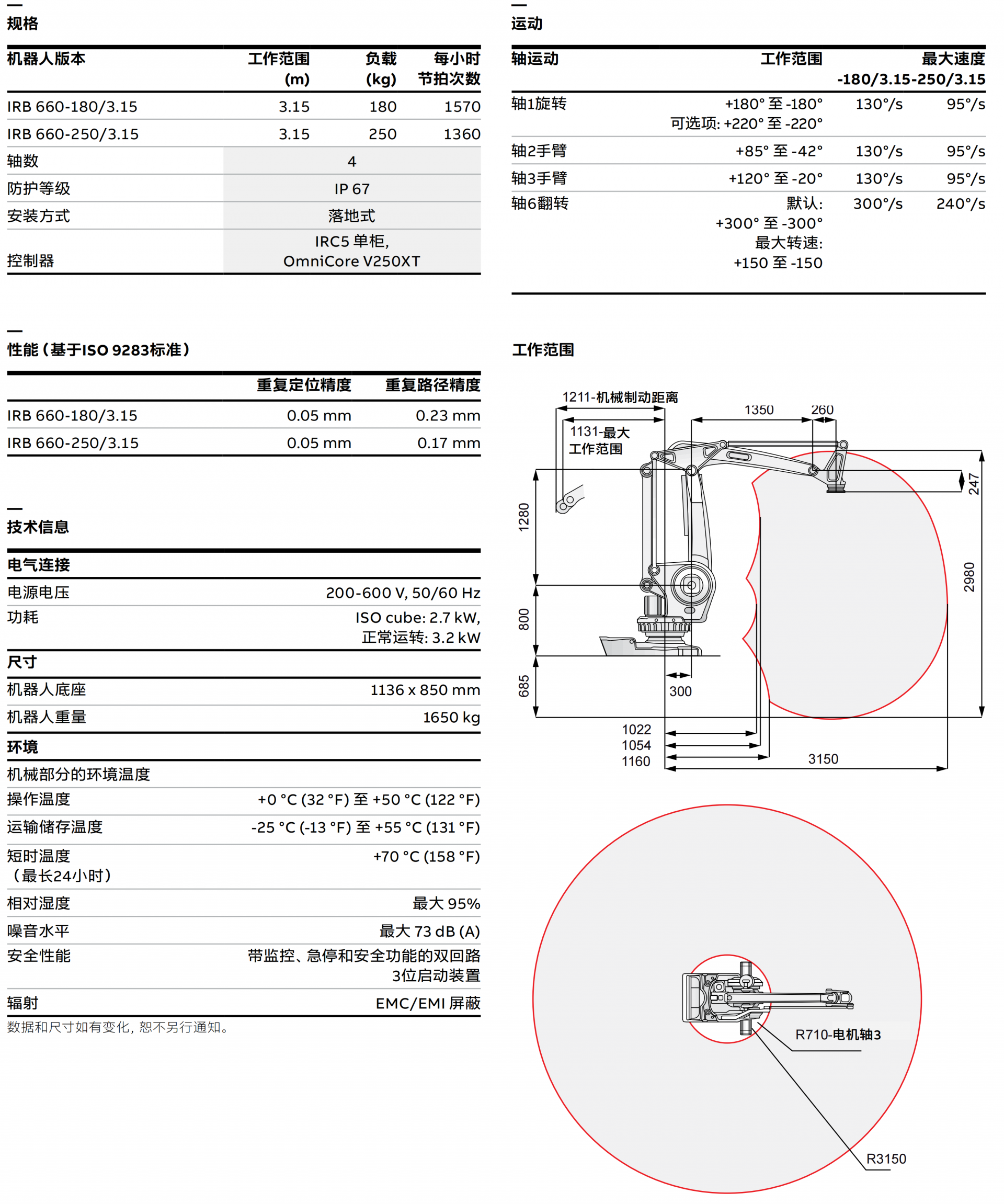 IRB_660_220818_AH_Rev K_CN_01