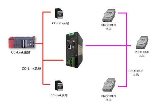 HT3S-DPM-CCS3