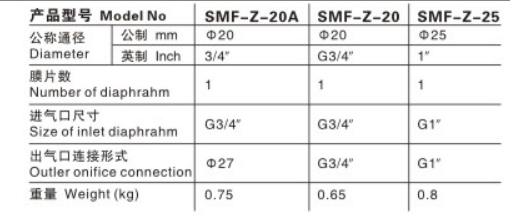 SMF-Z-20AҎ񅢔